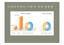 고위공무원단제도-10
