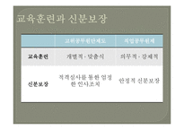 고위공무원단제도-13