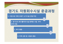 [지방행정] 경기도 동부지역 광역자원 회수시설-5