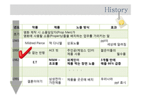 PPL 간접광고 레포트-7