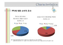 PPL 간접광고 레포트-12