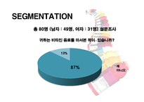 글라소 비타민워터(GLACEAU vitaminwater) 광고 전략-8