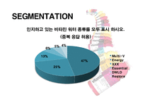 글라소 비타민워터(GLACEAU vitaminwater) 광고 전략-10