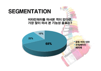 글라소 비타민워터(GLACEAU vitaminwater) 광고 전략-12