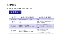 [정책사례] 의약분업 정책과정 -시기별 참여자를 중심으로-13