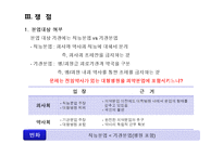 [정책사례] 의약분업 정책과정 -시기별 참여자를 중심으로-16