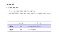 [정책사례] 의약분업 정책과정 -시기별 참여자를 중심으로-17