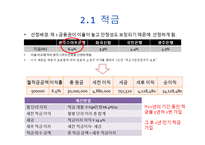 인생설계 -미래생활을 위한 준비-5