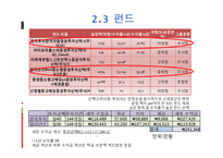 인생설계 -미래생활을 위한 준비-7