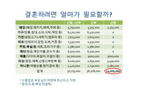 인생설계 -미래생활을 위한 준비-9