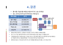 인생설계 -미래생활을 위한 준비-12