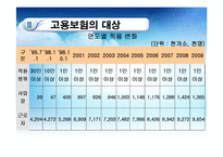[사회복지정책론] 고용보험제도-7