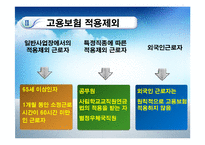 [사회복지정책론] 고용보험제도-8