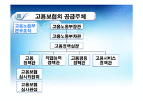 [사회복지정책론] 고용보험제도-10