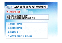 [사회복지정책론] 고용보험제도-11