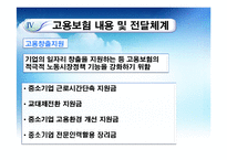 [사회복지정책론] 고용보험제도-12