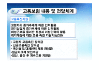 [사회복지정책론] 고용보험제도-14