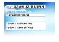 [사회복지정책론] 고용보험제도-15