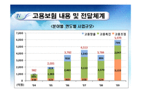 [사회복지정책론] 고용보험제도-17