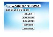 [사회복지정책론] 고용보험제도-18