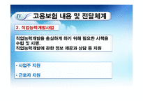[사회복지정책론] 고용보험제도-19