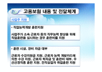 [사회복지정책론] 고용보험제도-20