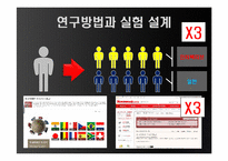 온라인 인터랙티브 뉴스와 일반 뉴스에 대한 사용자의 인지적, 정서적 효과에 대한 비교 연구-11