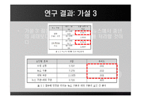 온라인 인터랙티브 뉴스와 일반 뉴스에 대한 사용자의 인지적, 정서적 효과에 대한 비교 연구-17