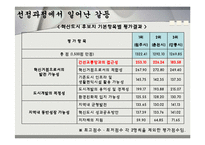 강원도 혁신도시 선정과정 -갈등사례를 통해 본 정부간 관계의 바람직한 발전 방향-9
