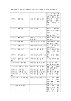 중국방송 현황 레포트-2