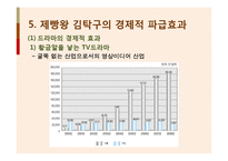 드라마 `제빵왕 김탁구` 경제적 파급효과-15