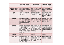 [실버마케팅] 삼성 노블카운티 마케팅-13