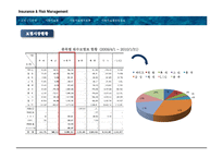 개인자동차 보험-4