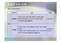 정부 간 관계에서 바라본 호남선 KTX 갈등 사례-7