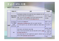 정부 간 관계에서 바라본 호남선 KTX 갈등 사례-8