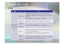 정부 간 관계에서 바라본 호남선 KTX 갈등 사례-10