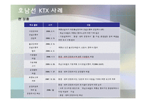 정부 간 관계에서 바라본 호남선 KTX 갈등 사례-11