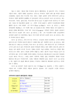 [아랍 문화사] 스페인 우마이야 왕조의 역사와 문화-10
