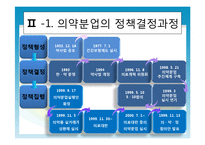 [정책론] 의약분업정책의 평가-5