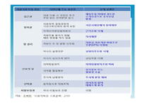 [정책론] 의약분업정책의 평가-6