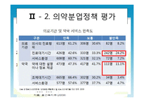 [정책론] 의약분업정책의 평가-7
