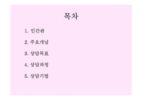 [상담이론] 행동치료-2