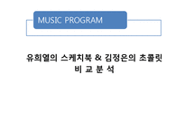 [대중문화] 유희열의 스케치북 & 김정은의 초콜릿 비교분석-1