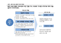 [대중문화] 유희열의 스케치북 & 김정은의 초콜릿 비교분석-6