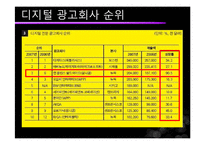[국제광고론] 미국 광고-6