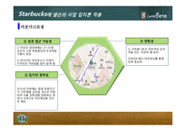 입지이론을 바탕으로 한 카페베네와 스타벅스의 입지 전략 분석-6