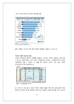 국방비지출이 경제성장에 미치는 효과-10