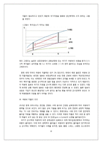 국방비지출이 경제성장에 미치는 효과-16