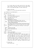국방비지출이 경제성장에 미치는 효과-18