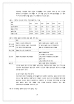 국방비지출이 경제성장에 미치는 효과-19